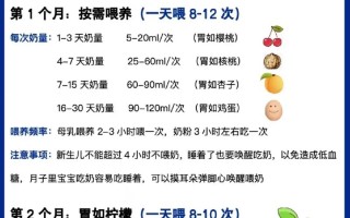 儿童几岁能喝纯牛奶？不同年龄段饮用需注意哪些营养与安全问题？