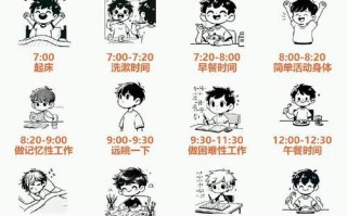 儿童长身体的最佳时间究竟是什么阶段？抓住关键期能让身高优势最大化吗？