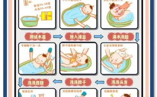 新生儿大便后清洗，怎样做才能既干净又保护娇嫩肌肤？