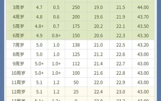 儿童左右眼视力正常范围是多少？不同年龄段视力标准有何差异？