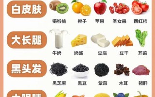 孕期吃什么能促进宝宝高效吸收关键营养？