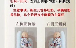 新生儿睡觉平躺会窒息吗？正确睡姿该怎么选？