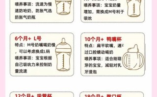 新生儿用安抚奶嘴是利大于弊还是弊大于利？科学喂养下该如何权衡？