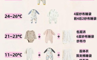 新生儿盖多少才合适？如何判断冷热避免捂热综合征？