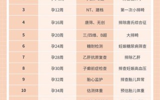 孕期多久可以做DNA检测？不同检测项目时间差异大吗？