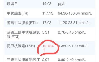 怀孕期间促甲状腺激素偏高，对胎儿发育和孕妇健康有何影响？