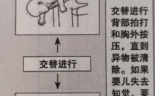新生儿呛羊水时家长该如何正确急救，避免危险发生？