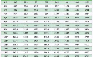 儿童垂体泌乳素正常值是多少？不同年龄段儿童的标准有何差异？