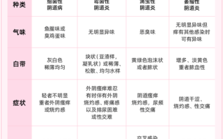 孕期外阴瘙痒该挂什么科？会对胎儿有影响吗？需要做哪些检查？