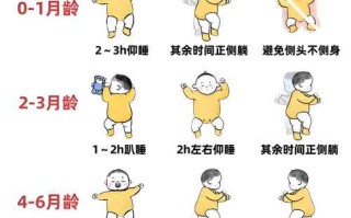 新生儿整天昏昏大睡总不醒，是正常发育还是身体异常？