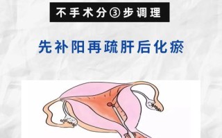 孕期宫颈息肉出血危险吗？如何快速有效止血又不影响胎儿？