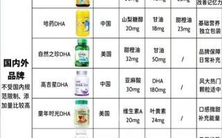 孕期DHA和鱼肝油是同一种营养素吗？两者对孕妇和胎儿的作用有何区别？