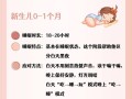 新生儿每天正常睡眠时长应该是多少？不同月龄的睡眠需求有何差异？