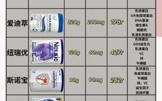 孕期补铁喝牛奶，到底要间隔多久才不互相影响吸收？