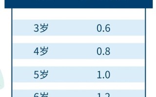 儿童视力发育关键期，眼镜度数多少才算正常？不同年龄标准有何差异？