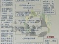 孕期住院费用报销政策是怎样的？不同地区和医院报销范围有差异吗？