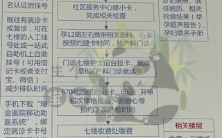 孕期住院费用报销政策是怎样的？不同地区和医院报销范围有差异吗？