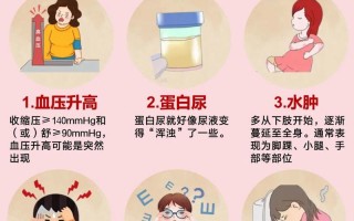 孕期高血糖有哪些典型症状？对母婴健康会带来哪些潜在危害？