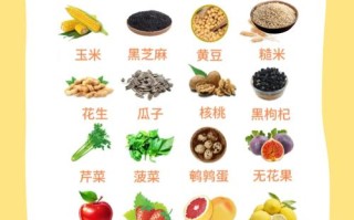 备孕期如何科学饮食补充孕酮？哪些食物能有效提升孕酮水平？