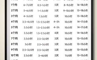 新生儿第三个月睡眠时间多久算正常？如何判断宝宝睡眠是否达标？