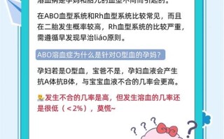 新生儿ABO溶血严重吗？会有哪些后遗症？能治好吗？