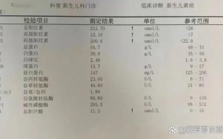 新生儿生化检验正常值范围是固定的吗？不同医院结果会有差异吗？