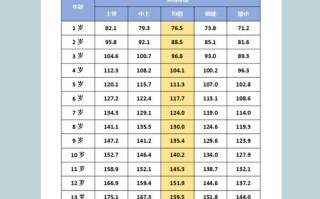 儿童的年龄范围具体如何划分？不同领域对儿童年龄界定是否存在差异？