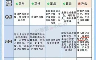 新生儿3天不大便，是攒肚还是便秘？家长该如何科学应对？