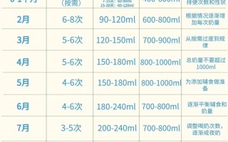 新生儿一天奶量究竟多少才合适？不同月龄宝宝奶量差异大，新手爸妈该如何科学把握？