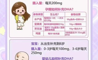 新生儿到底要不要额外补充DHA？DHA对宝宝发育真有必要吗？
