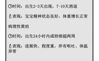 新生儿黄疸20多严重吗？需要照蓝光治疗吗？对宝宝有影响吗？