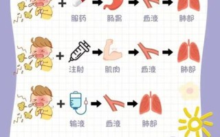 儿童哮喘雾化治疗如何精准制定方案？不同年龄患儿用药剂量有何差异？
