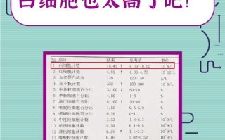 儿童白细胞正常值范围是多少？不同年龄段的孩子标准有差异吗？