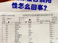 孕期尿检具体是检查哪些项目？对母婴健康有何关键意义？