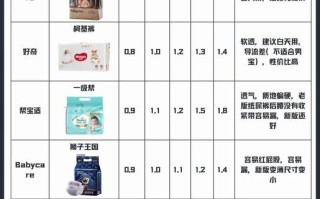 新生儿尿不湿该囤几包才够用？不同阶段用量差异大吗？