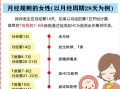 孕期从同房时间算还是末次月经算？两者差异该如何科学核对预产期？