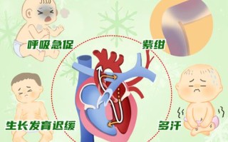 新生儿先天性心脏病有哪些容易被忽视的早期症状？