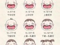 新生儿长牙齿有固定时间表吗？不同宝宝出牙时间差异大正常吗？