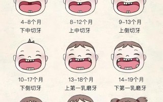 新生儿长牙齿有固定时间表吗？不同宝宝出牙时间差异大正常吗？