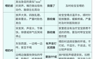 新生儿哭的原因有哪些