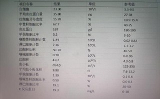 新生儿败血症治疗费用要多少？医保能报销多少？家庭需准备多少预算？