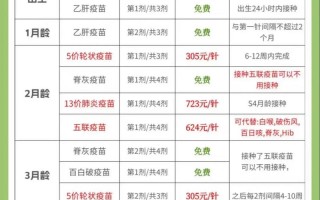 新生儿疫苗能推迟打吗？推迟接种会影响保护效果或带来哪些风险？