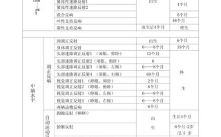 新生儿的原始反射包括哪些？这些反射对宝宝发育有何意义？