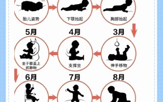 新生儿坐车到底能坚持多久？不同月龄宝宝乘车时间有讲究吗？