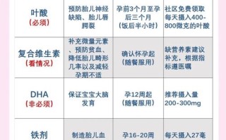 孕期不补充叶酸对胎儿发育有风险吗？