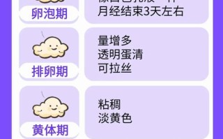 孕期白带怎样才算正常？不同孕期的变化和异常信号有哪些？