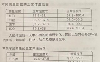 儿童体温多少算正常？不同年龄段、测量方式下体温标准有何差异？