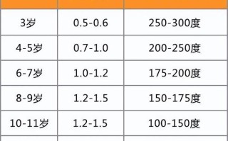 儿童不同年龄段视力正常值是多少？如何判断孩子视力是否达标？