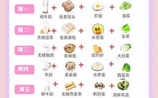 孕期吃什么食物能安全有效降血糖？有没有需要特别注意的饮食禁忌？