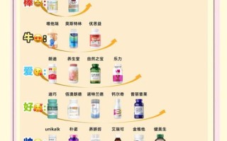 儿童钙片早上吃还是晚上吃？吸收效果最佳时间到底怎么选？